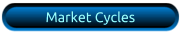 Stock Market Cycles - MIPSTiming.com